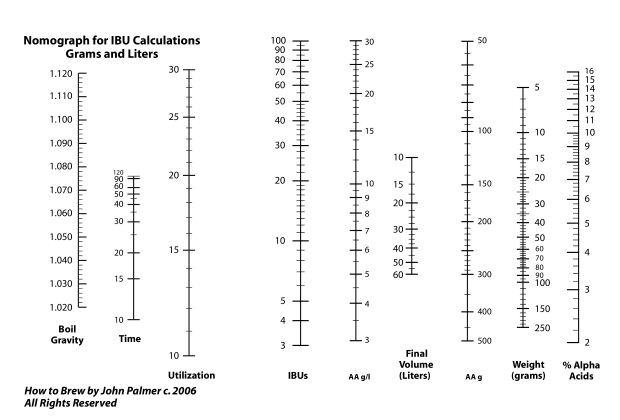Fichier:1 5 5 IBUNomographMetric.jpg