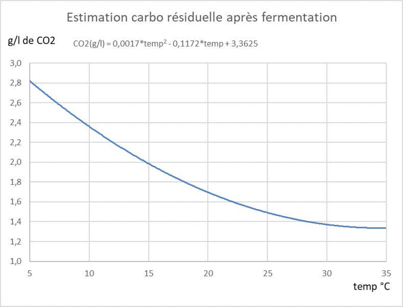 Fichier:Carbo résiduelle.png